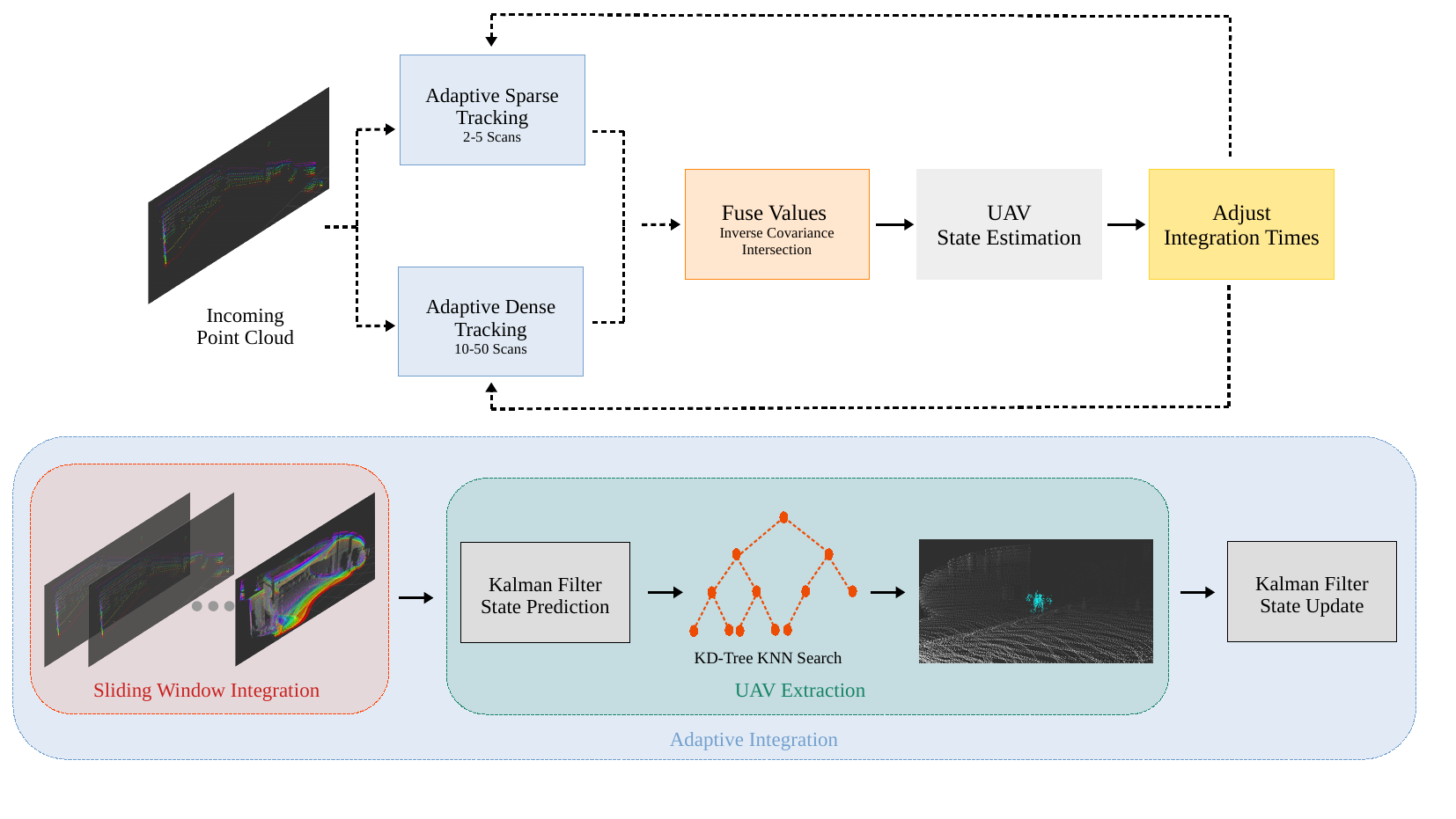 Pipeline Diagram