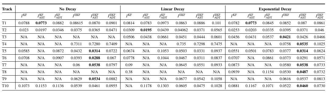 RMSE Weight function